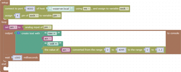 Example of displaying the analog input value of pin 4