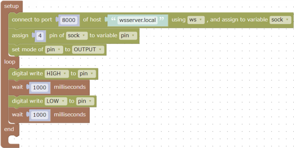 Example of alternately outputting HIGH and LOW to pin 4