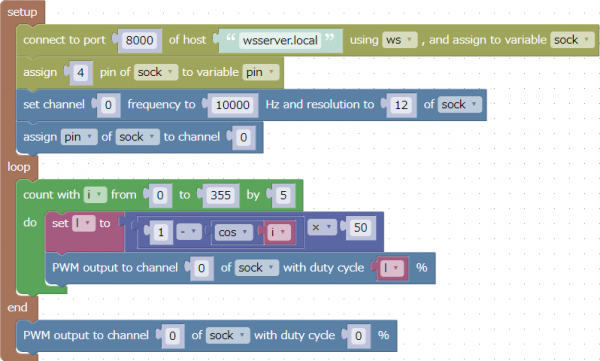 Example of PWM output (ESP32)
