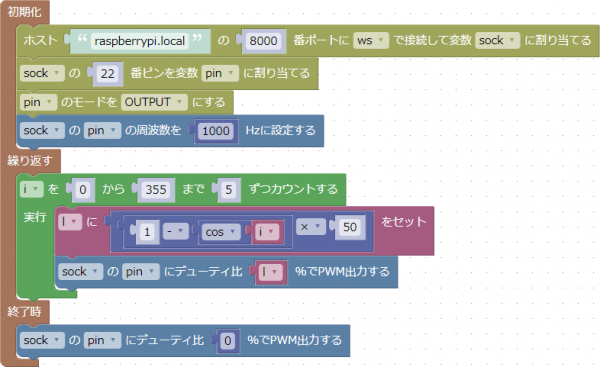 PWM出力の例(Raspberry Pi)
