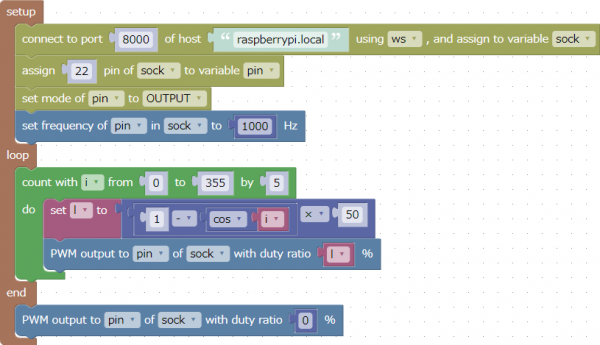 Example of PWM output (Raspberry Pi)