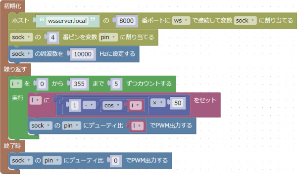 PWM出力の例(Raspberry Pi Pico/PicoW)
