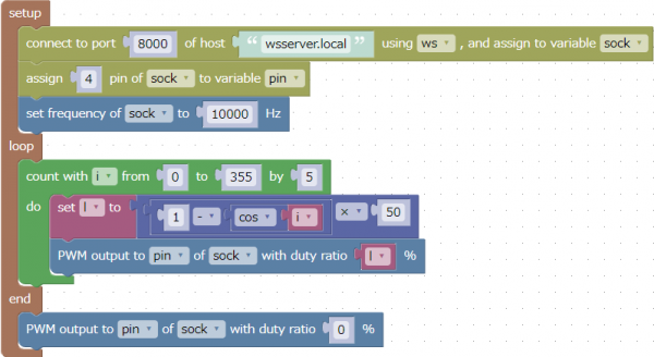 PWM output example(Raspberry Pi Pico/Raspberry Pi PIco W)