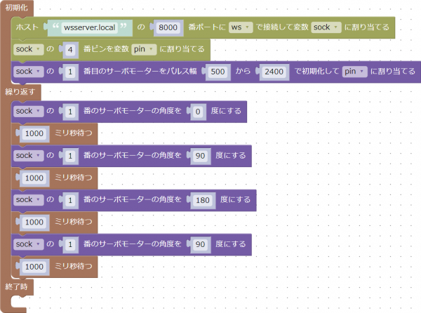 サーボモーターを回転させる事例