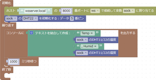 DHT11/22の事例
