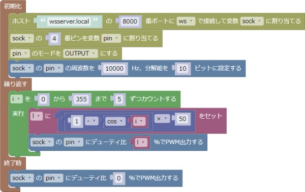 PWM出力の例(ESP32)