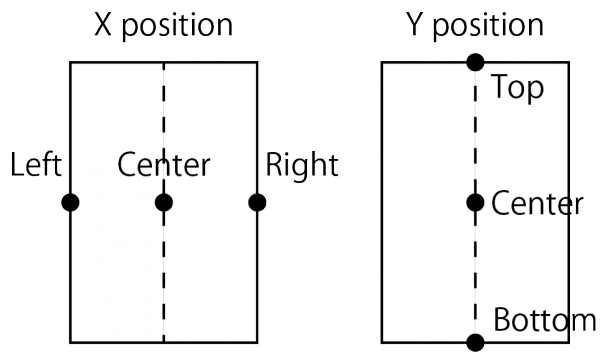 The relationship between the values ​​specified for the X position/Y position parameters and the position where the label is displayed