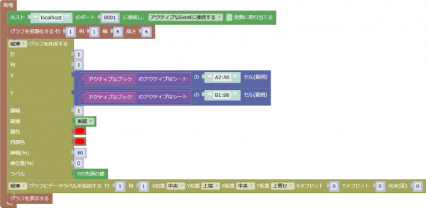棒グラフにデータラベルを追加するプログラムの例