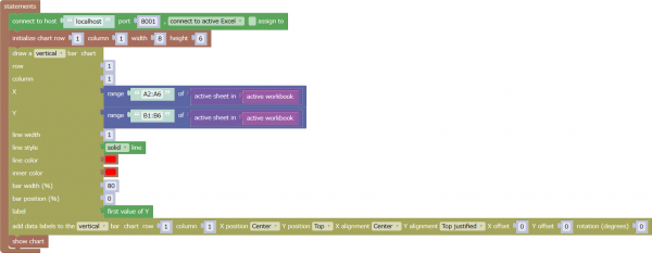 Example of a program to add data labels to a bar chart
