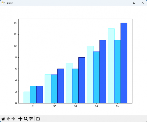 Execution result of an example of a bar chart with multiple series (when specifying colors)