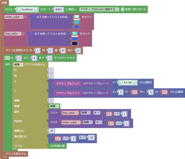 複数の系列がある棒グラフの例(色を指定)