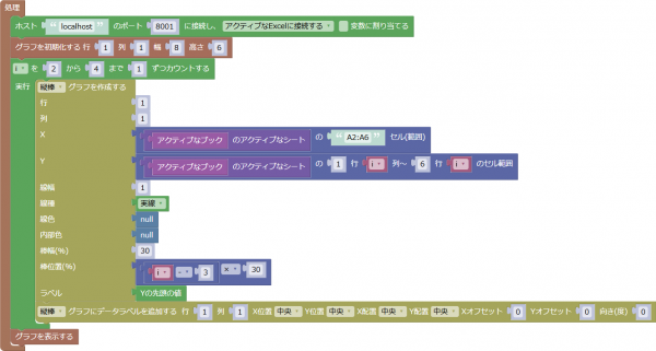 複数の系列がある棒グラフにデータラベルを追加するプログラム