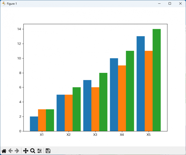 Example of a bar chart with multiple series