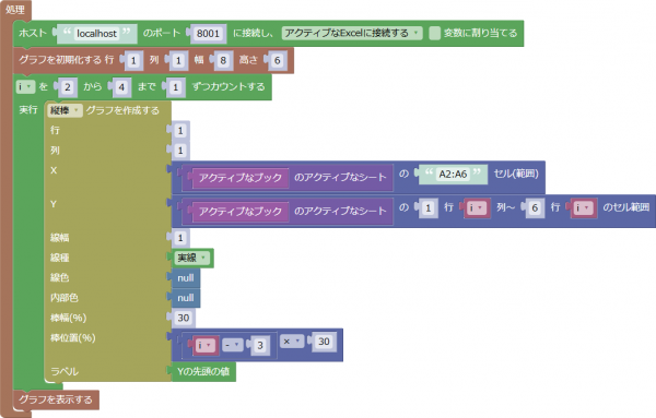 複数の系列がある棒グラフの例(matplotlibのデフォルトの色を指定)