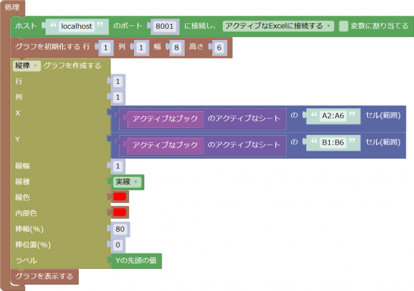 系列が1つの棒グラフを描く事例