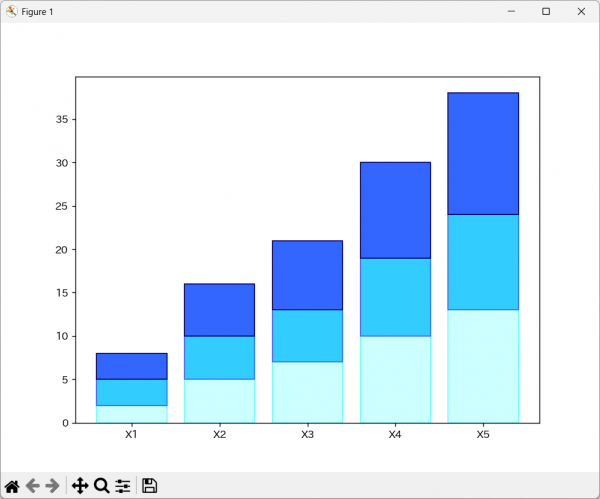 Execution result of an example program that draws a stacked bar chart (when specifying colors)