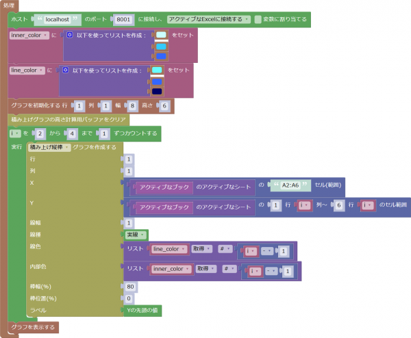 積み上げ棒グラフを描くプログラムの例(色を指定する場合)