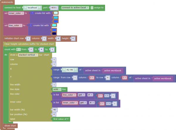 Example of a program to draw a stacked bar chart (specifying colors)