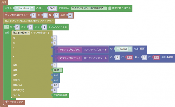 積み上げ棒グラフを描くプログラムの例(色を指定しない場合)