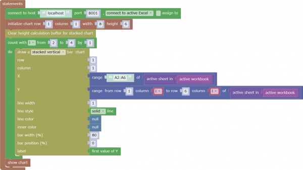Example of a program that draws a stacked bar chart (colors are not specified)