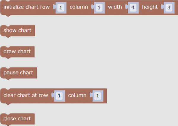 Blocks of "matplotlib" - "Basic" group