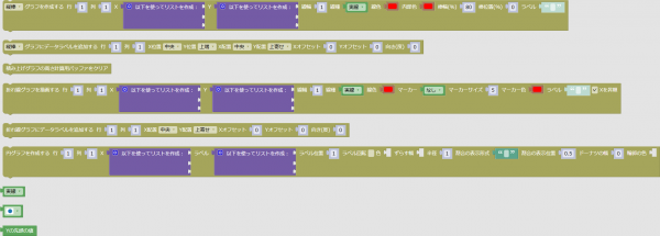 「matplotlib」→「一般グラフ」グループのブロック