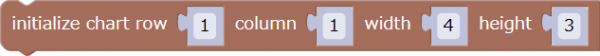 "initialize chart" block