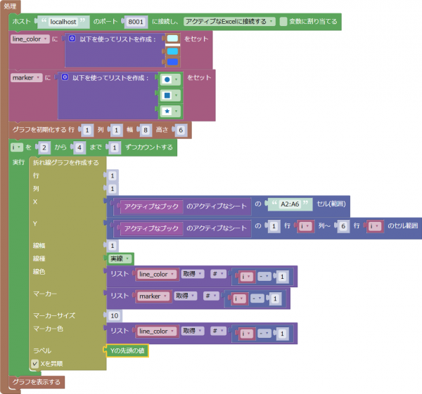 複数の系列がある折れ線グラフの例(色とマーカーを指定)