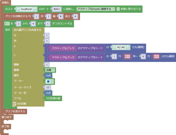 複数の系列がある折れ線グラフの例(matplotlibのデフォルトの色を指定)