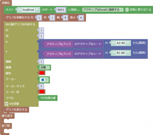 系列が1つの折れ線グラフを描く事例