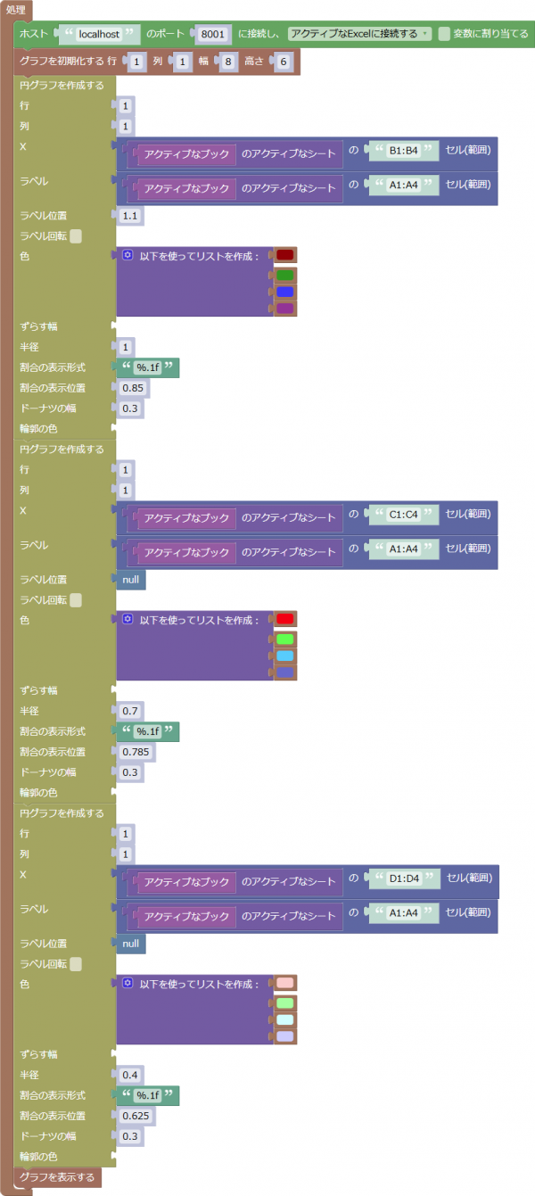 複数の系列がある円グラフを作るプログラム