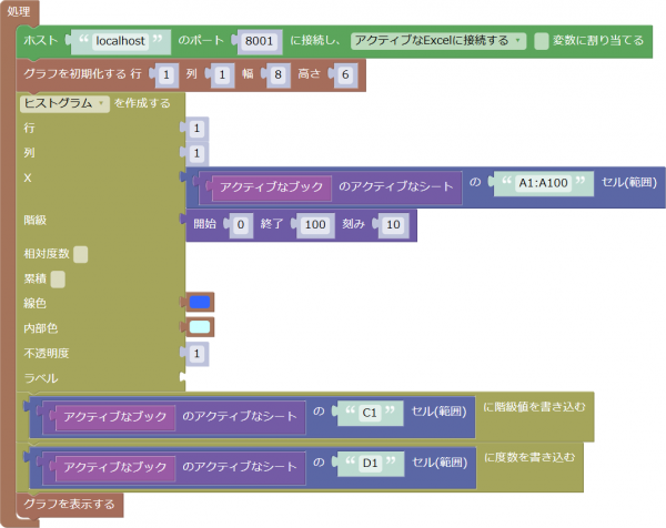 度数分布表を作成するプログラムの例