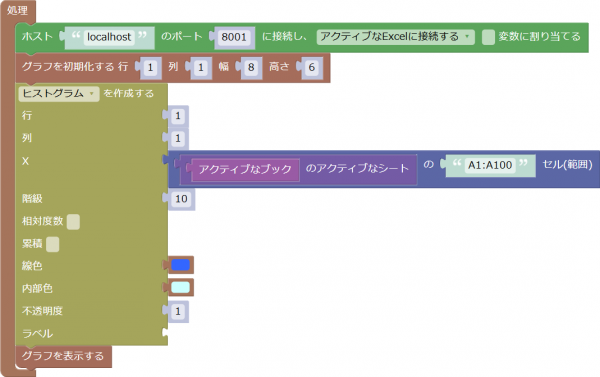 ヒストグラムを描くプログラムの例