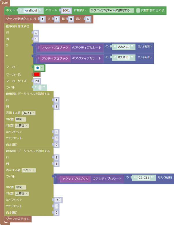散布図にデータラベルを追加するプログラムの例