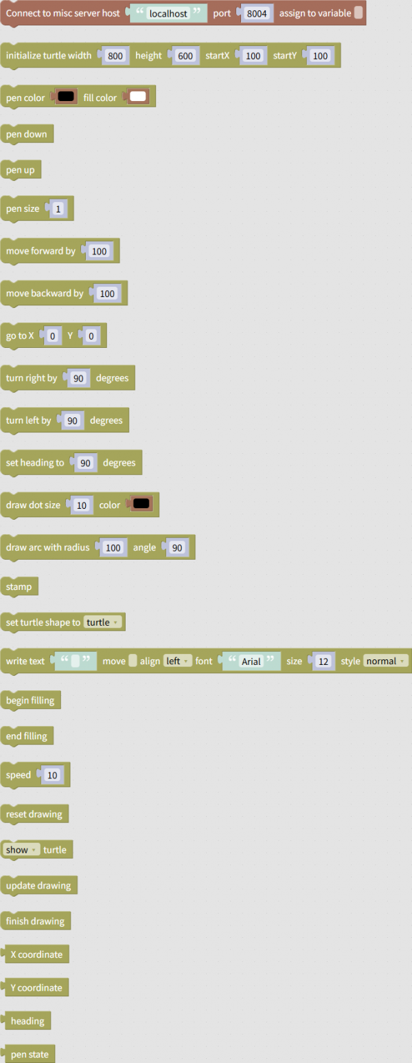Blocks of "turtle" group