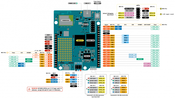 Arduino UNO Q