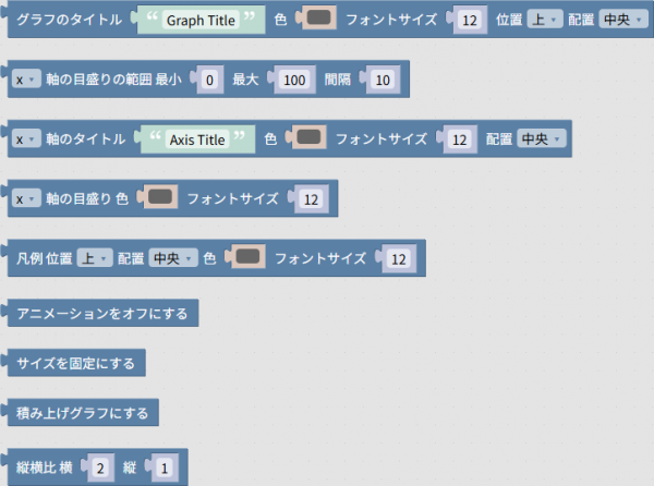「Web」→「Chart.js」→「オプション」グループのブロック