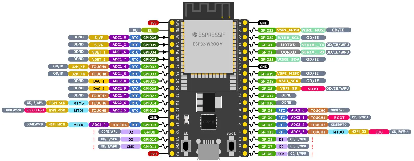 https://www.hfchannel.site/tsumicky/img/cmn/basic_io/esp32.png