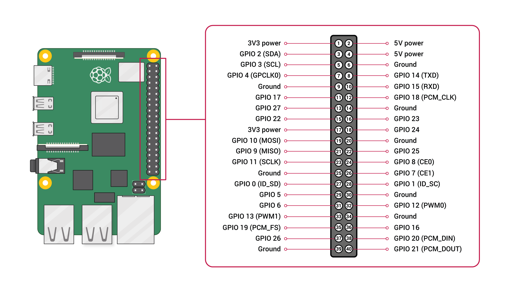 https://www.hfchannel.site/tsumicky/img/cmn/basic_io/raspi.png