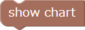 "show chart" block