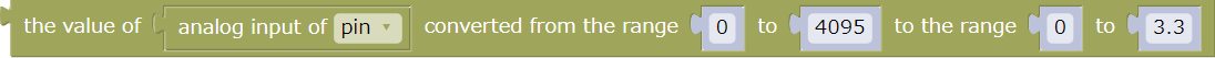 Value range conversion