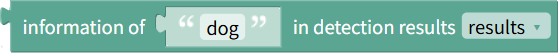 Information about a specific object
