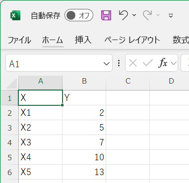 Example of source data for bar chart