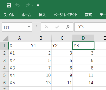 Example of data with multiple series