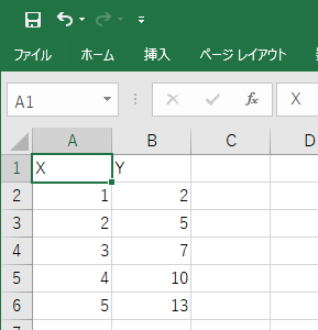 Example of source data for line chart