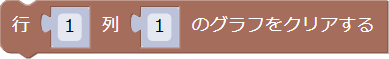 グラフのクリア