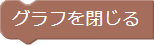 グラフを閉じる