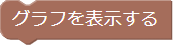 グラフの表示
